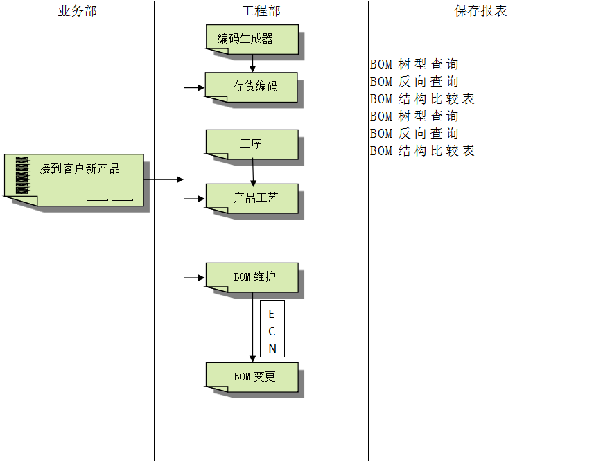 企业建设顺景ERP管理乐动在线官网-乐动（中国）-乐动在线平台有多重要?