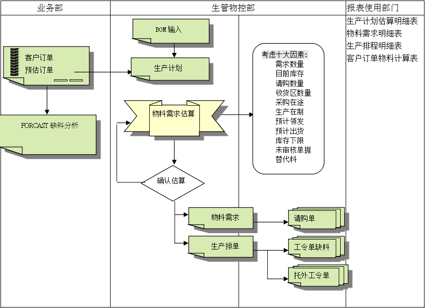 ERP乐动在线官网-乐动（中国）-乐动在线平台的三大维度管理