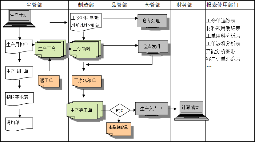生产制造ERP乐动在线官网-乐动（中国）-乐动在线平台具有哪些功能?