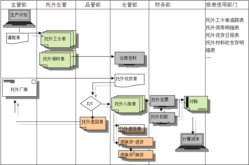 ERP乐动在线官网-乐动（中国）-乐动在线平台给企业内部控制带来哪些影响及风险?
