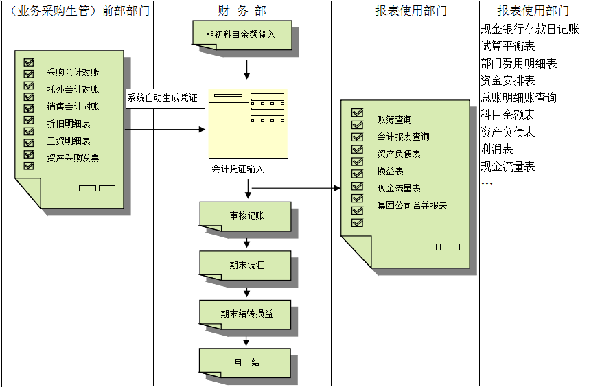 erp乐动在线官网-乐动（中国）-乐动在线平台对财务管理有着重大意义?