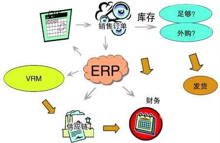企业引入ERP乐动在线官网-乐动（中国）-乐动在线平台是必然趋势