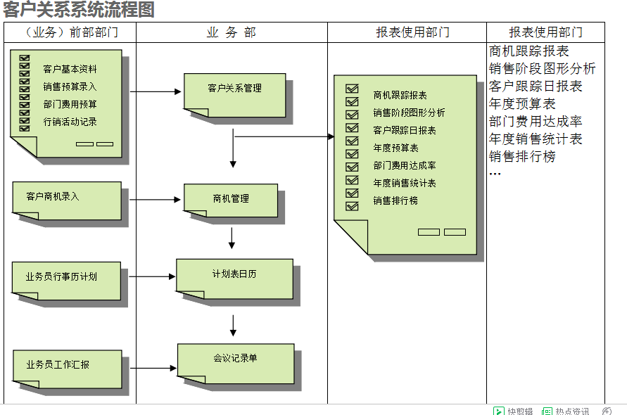 　ERP乐动在线官网-乐动（中国）-乐动在线平台的具体操作步骤是怎样的
