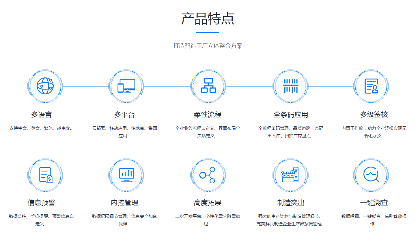  ERP乐动在线官网-乐动（中国）-乐动在线平台需要多少钱？