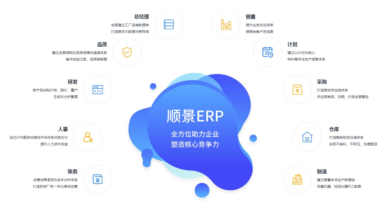 中小企业如何快速实施ERP管理乐动在线官网-乐动（中国）-乐动在线平台?