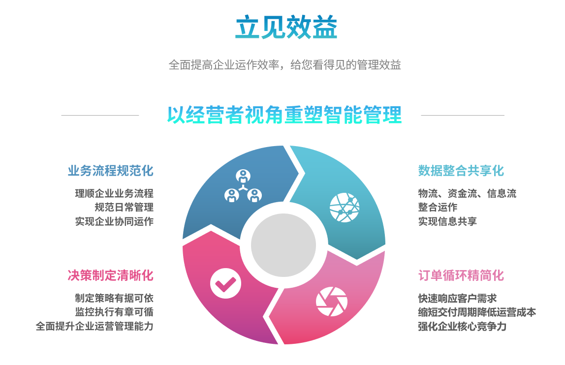 企业实施ERP乐动在线官网-乐动（中国）-乐动在线平台要提前了解哪些方面?