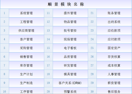 ERP乐动在线官网-乐动（中国）-乐动在线平台是什么意思？
