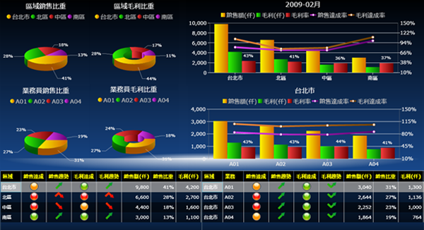 ERP软件乐动在线官网-乐动（中国）-乐动在线平台的基础数据如何快速管理?