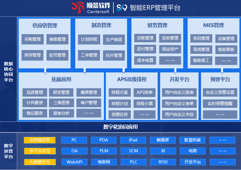 顺景S9 ERP乐动在线官网-乐动（中国）-乐动在线平台