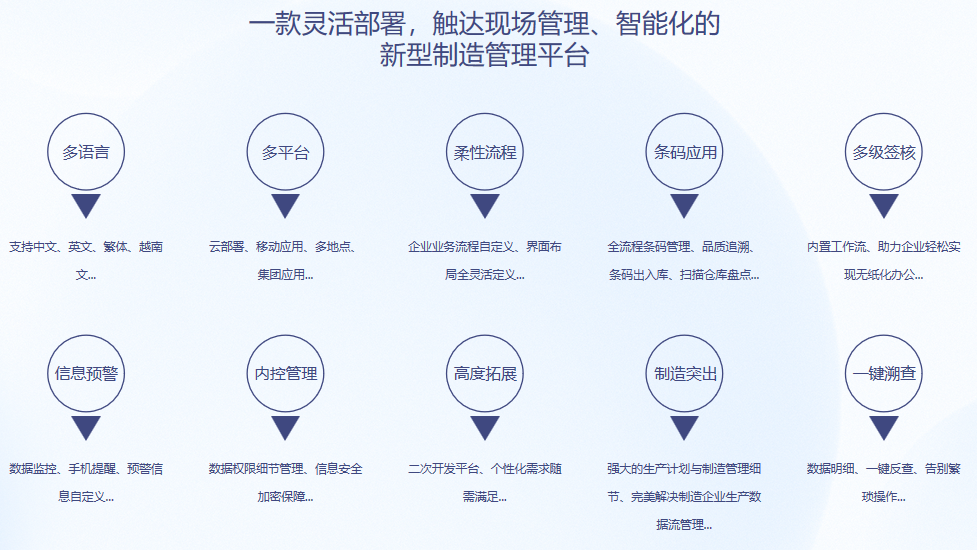顺景S9 ERP乐动在线官网-乐动（中国）-乐动在线平台